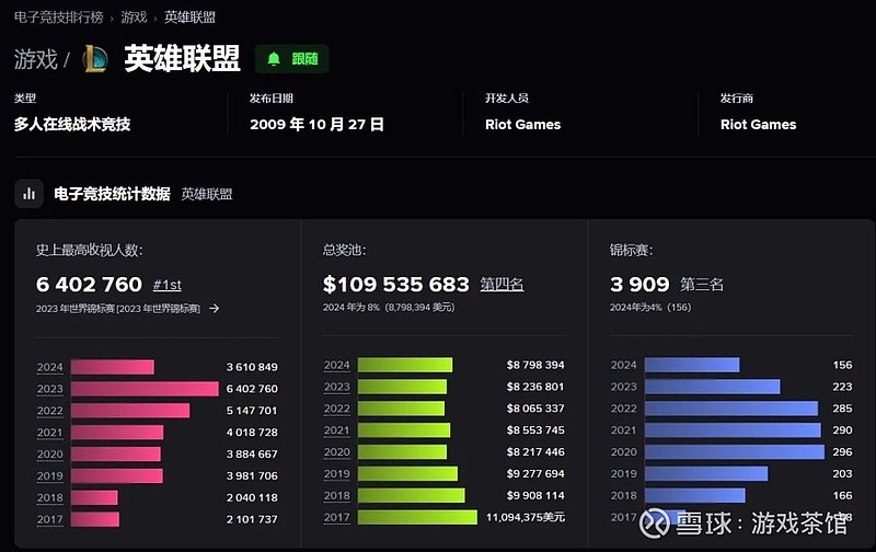LPL战队电竞盛宴：激情四溢，冠军争夺战，中国电竞加油-米兰电竞