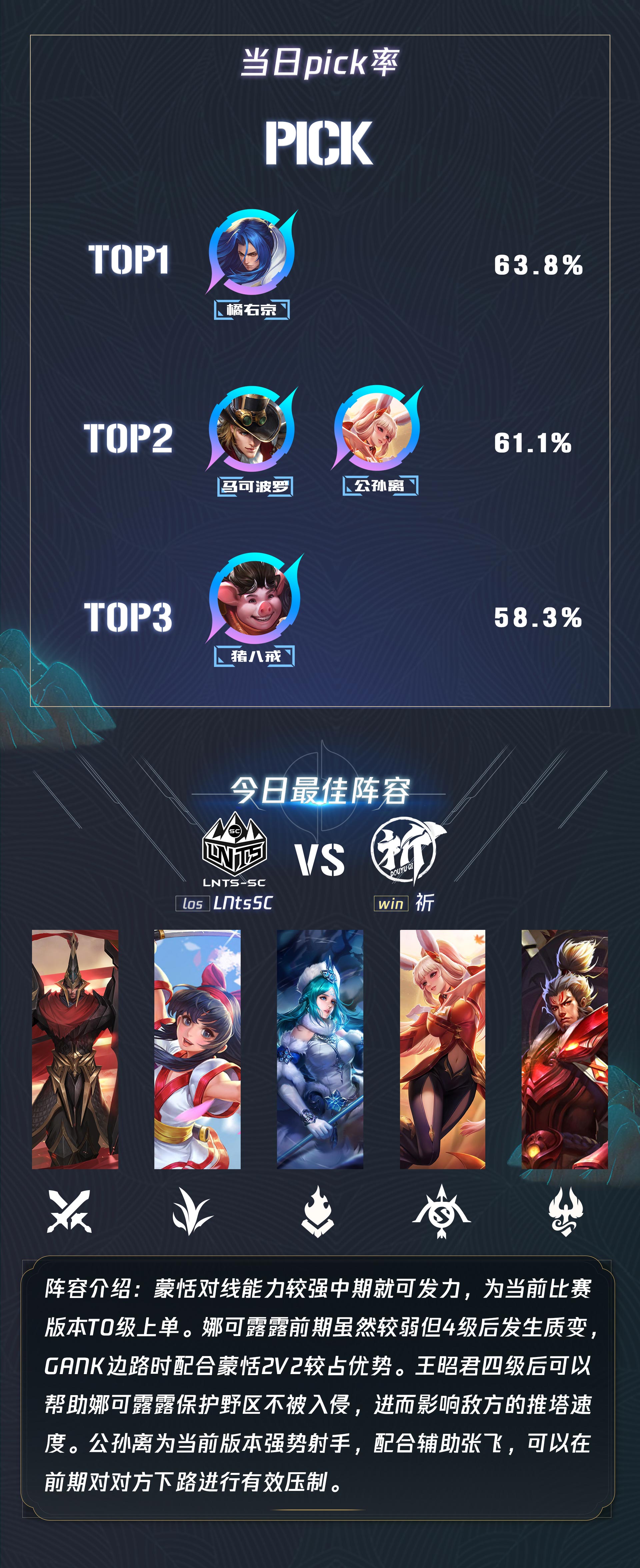 王者荣耀S41赛季T0英雄推荐：重装流3.0搭配霸者重装，强势上分攻略